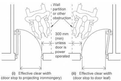 Part M requirements for accessible power-operated doors